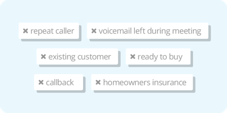 Picture2 - 21 AI Use Cases For Turning Inbound Calls Into Marketing Data [+Prompts]