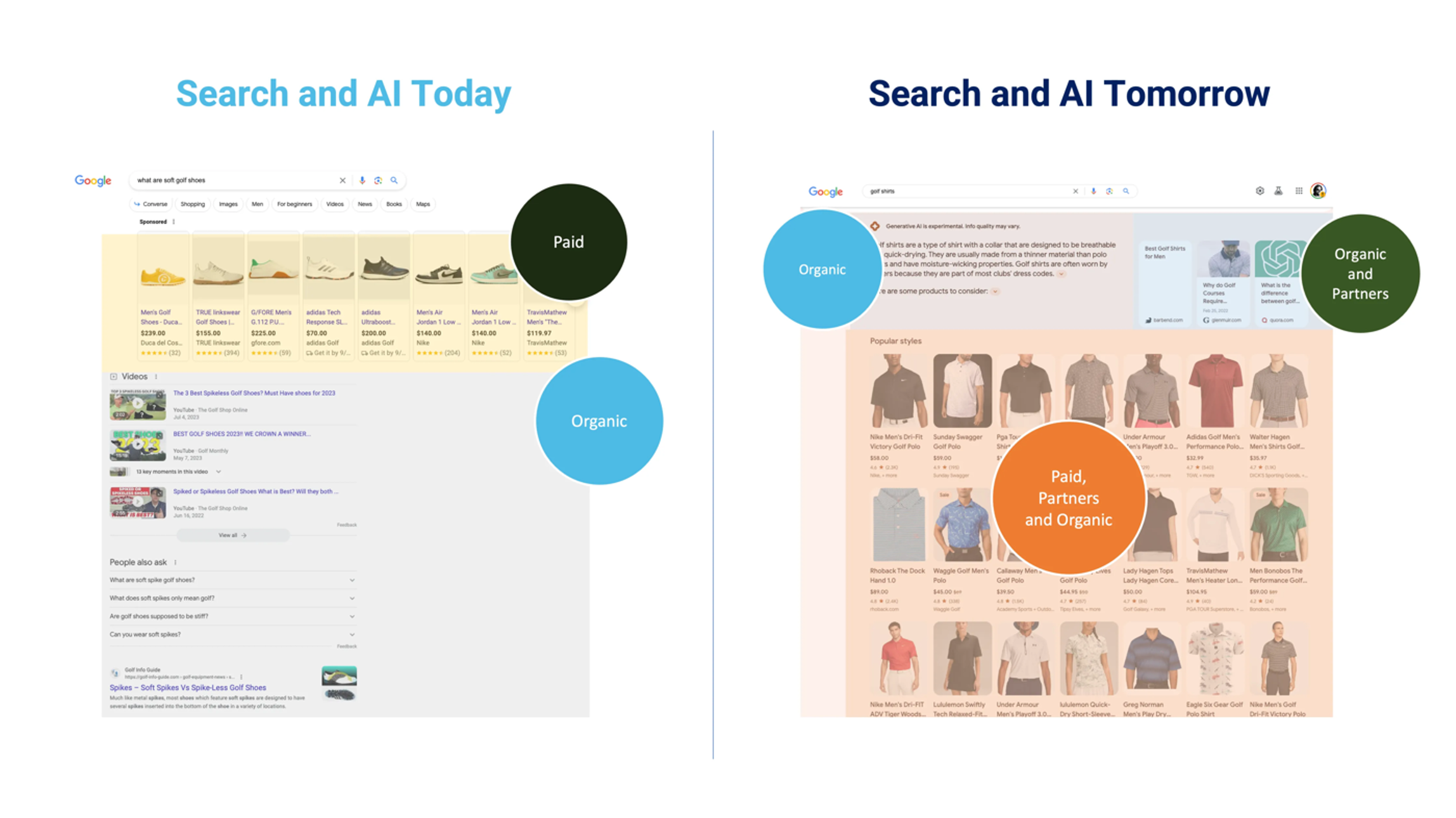 Search and AI today