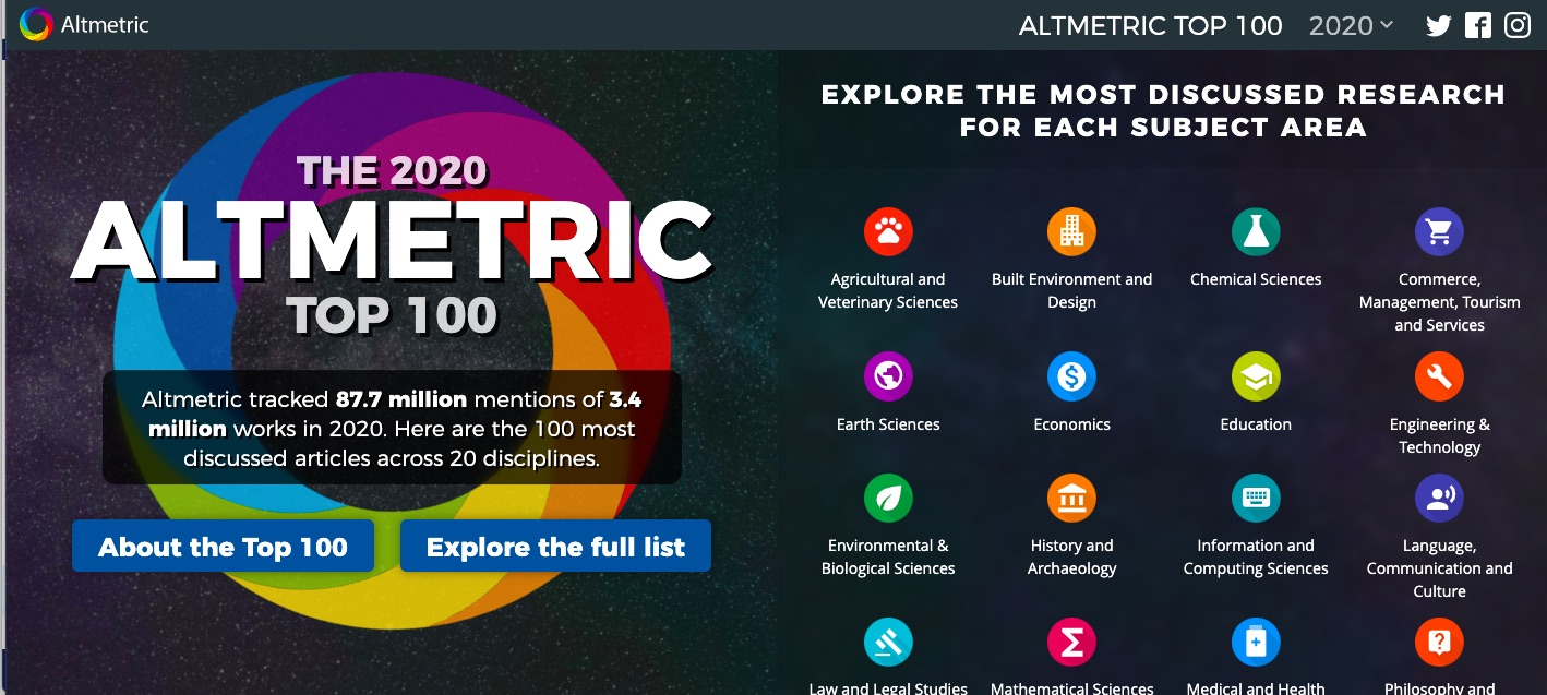 Altmetric