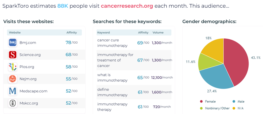 cancer research 65c22a62b5adc sej - 7 Strategic SEO Insights & Tactical Tips For 2024 And Beyond