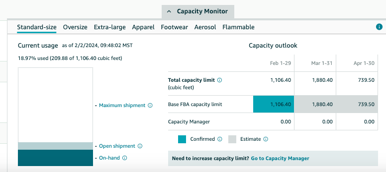 capacity monitor 65bd1d2131ba8 sej - Amazon Sellers: Inventory Tips & Tactics For 2024 Success