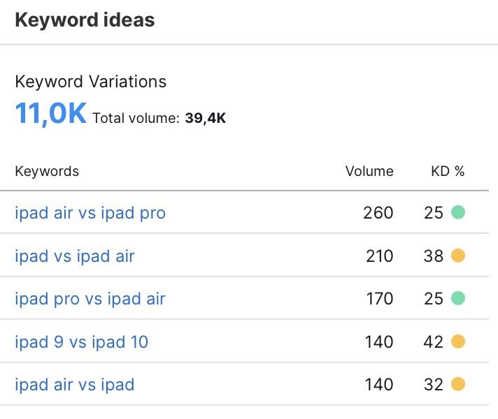 keyword ideas