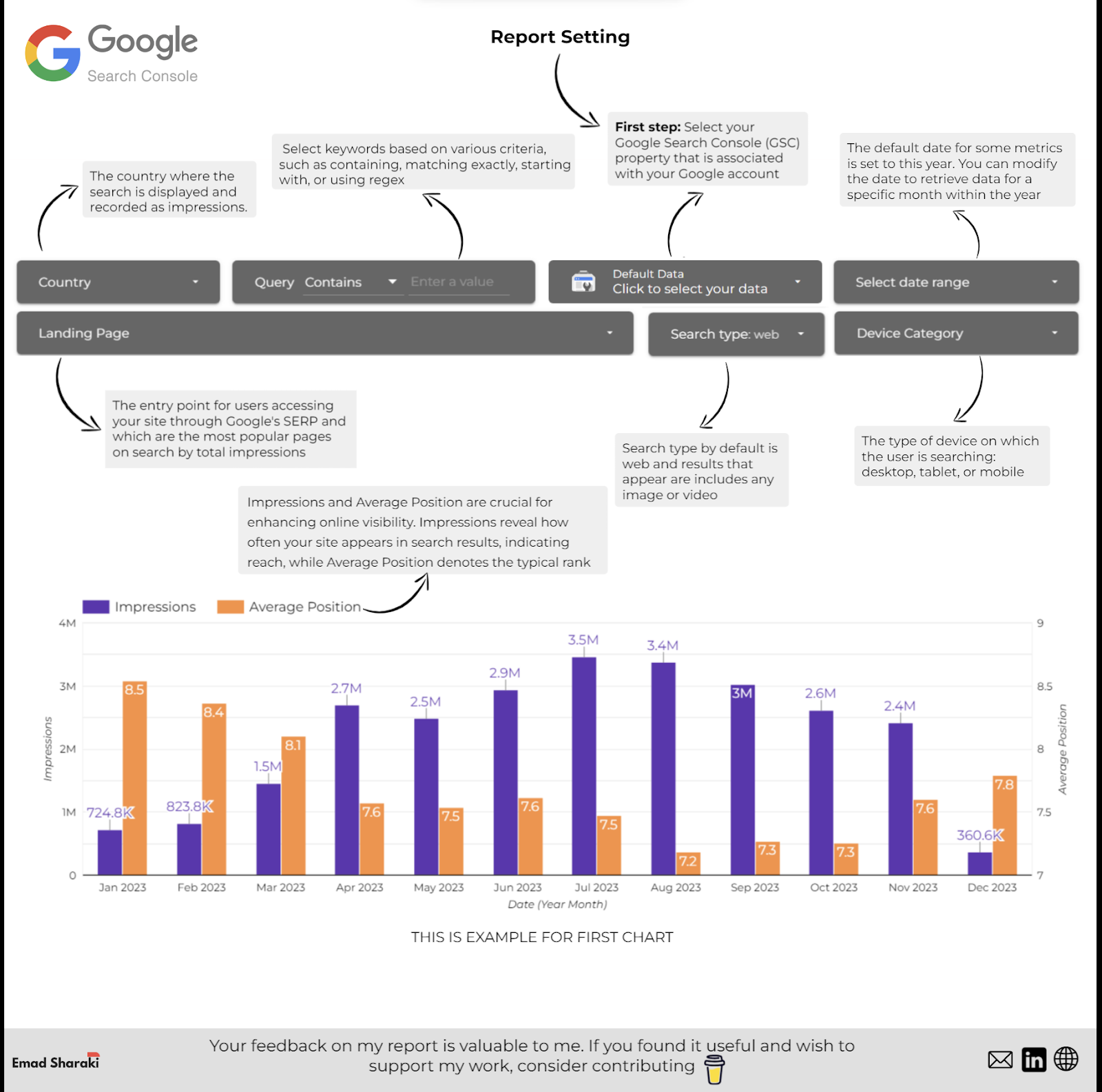 Emad BQ dashboard for SEOs