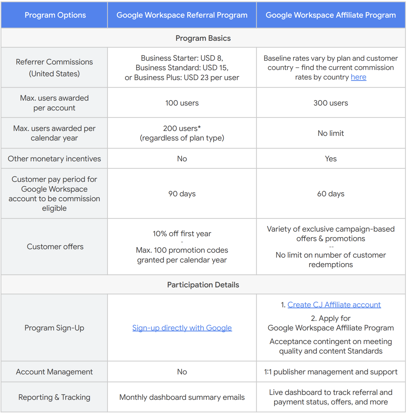 affiliate program referral program comparison