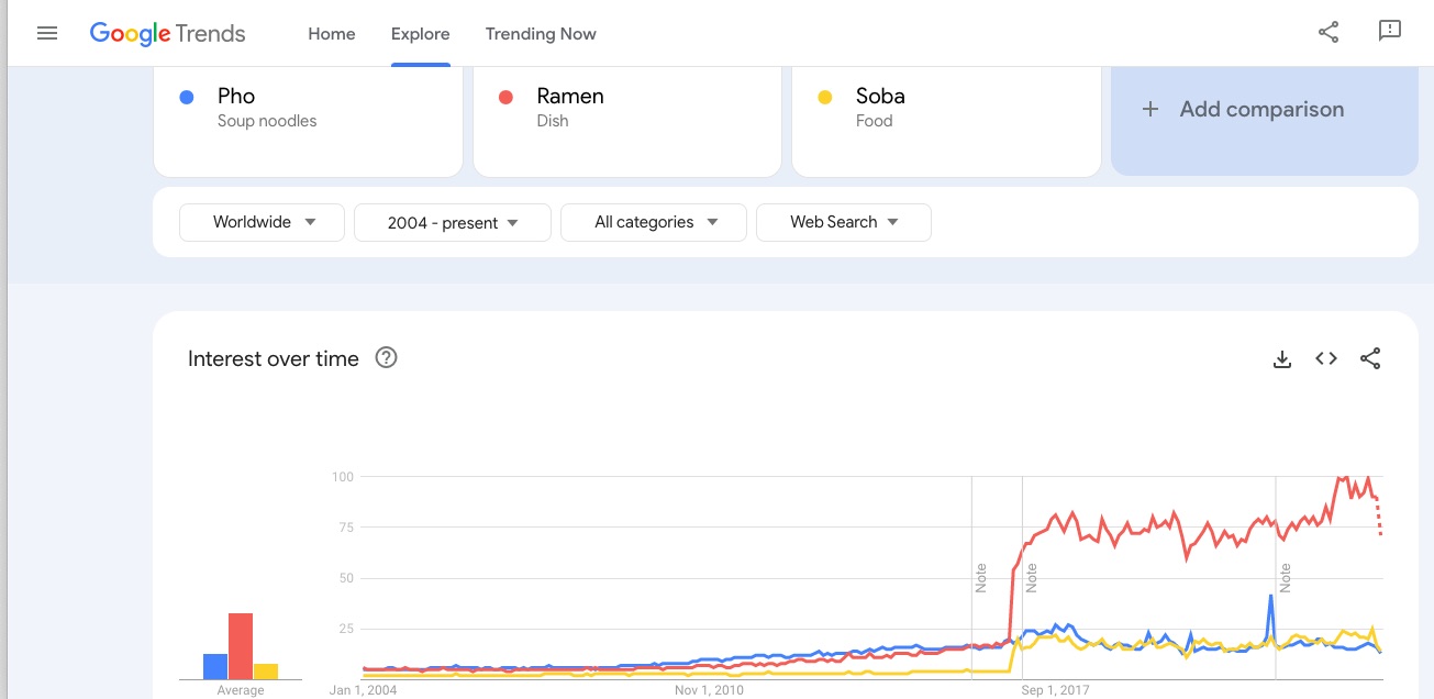 Google Trends