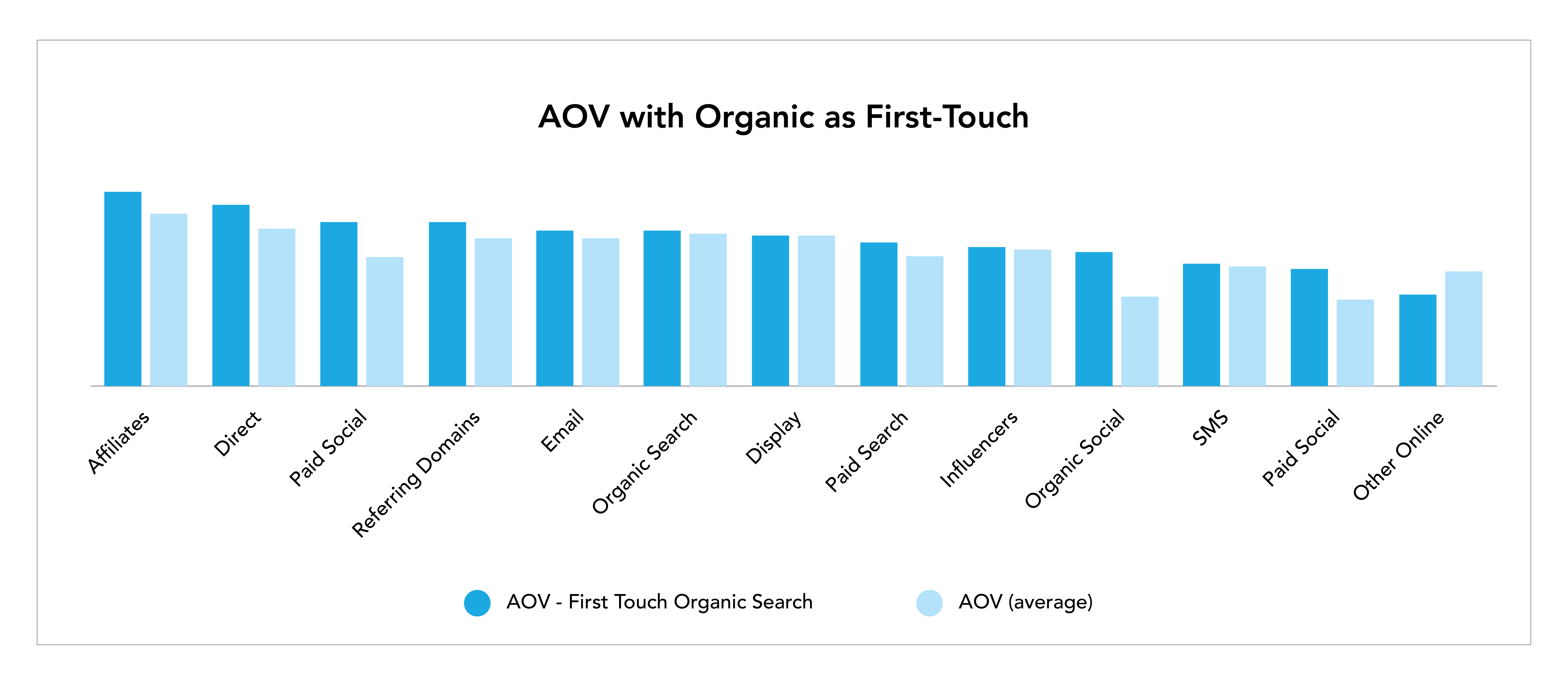 image 4 - 6 Ways To Supercharge Your Campaign Insights With Multi-Touch Attribution