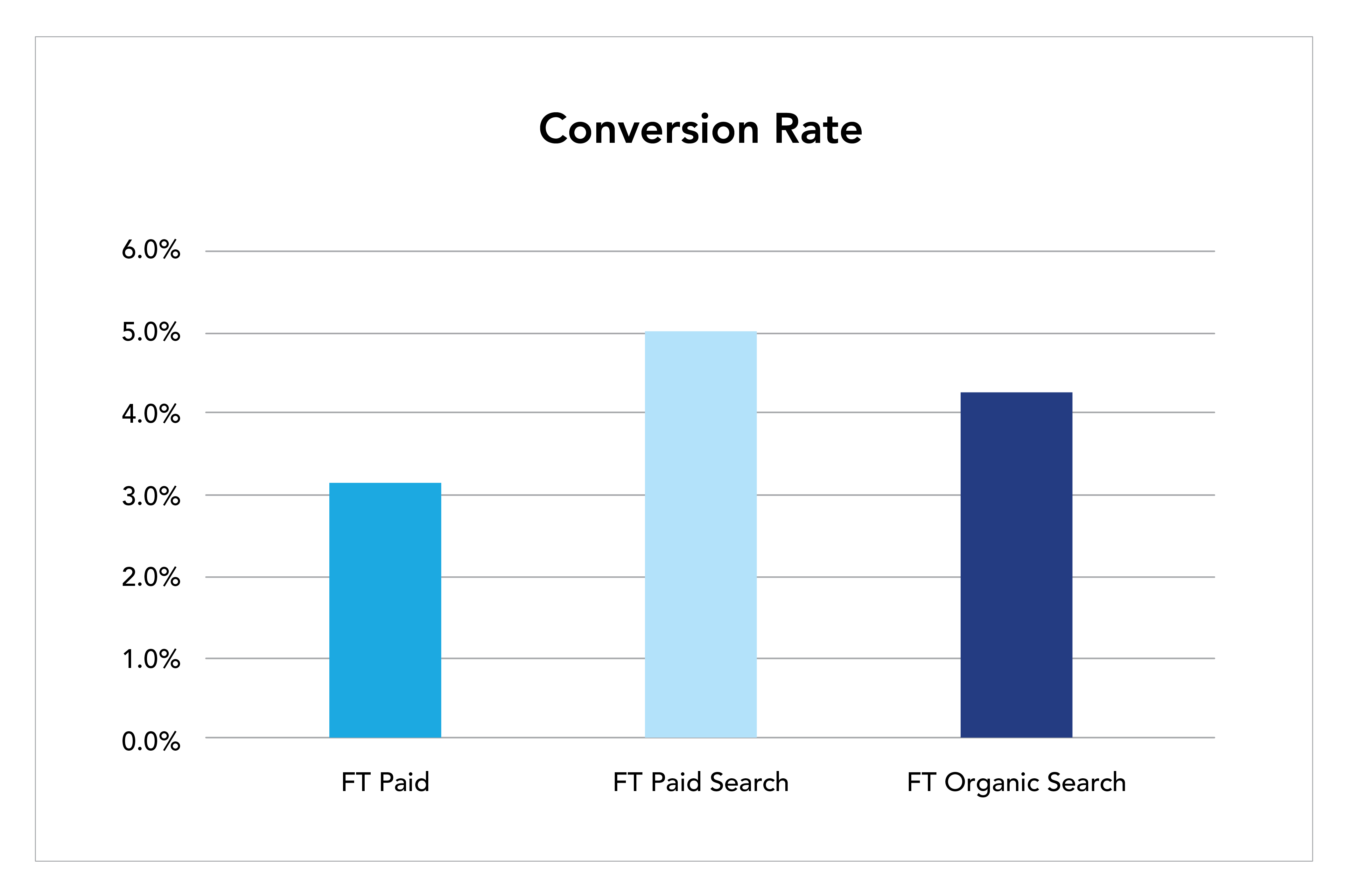 6 Ways To Supercharge Your Campaign Insights With Multi-Touch Attribution