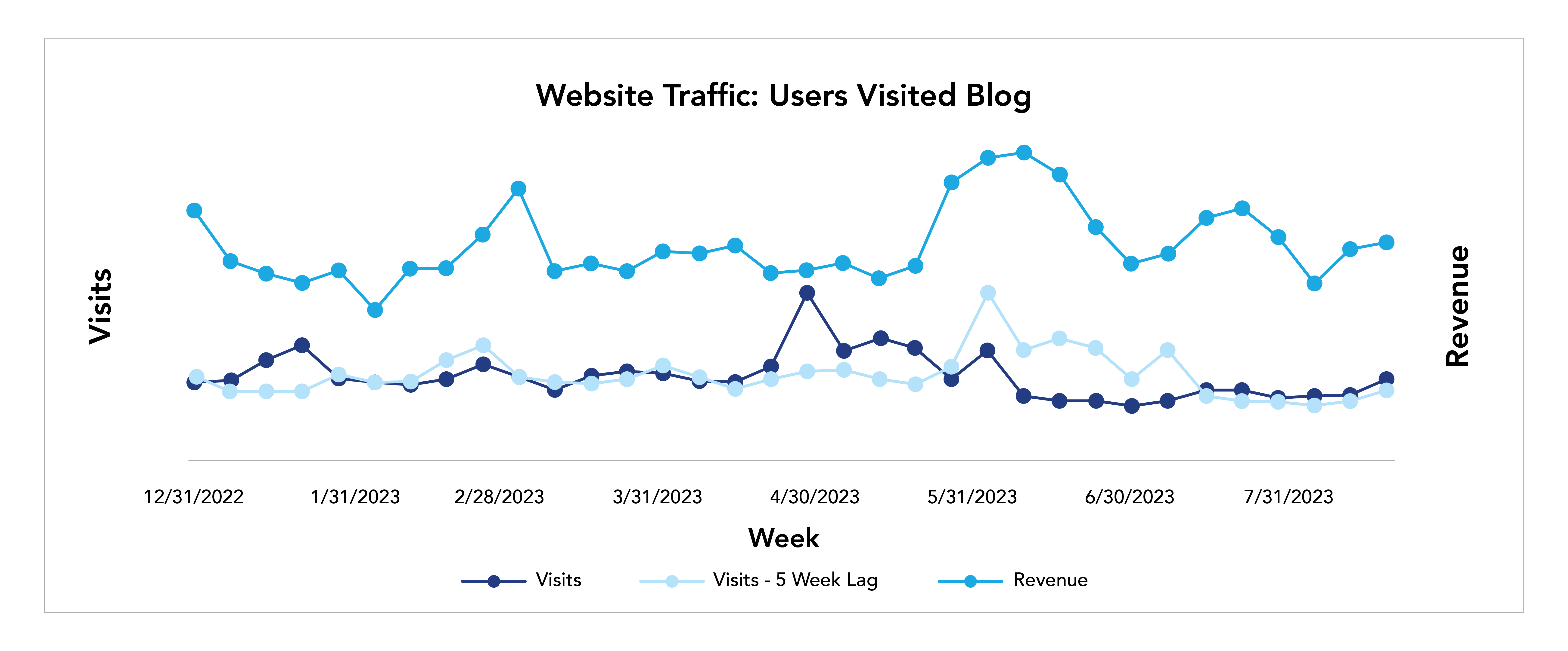 6 Ways To Supercharge Your Campaign Insights With Multi-Touch Attribution