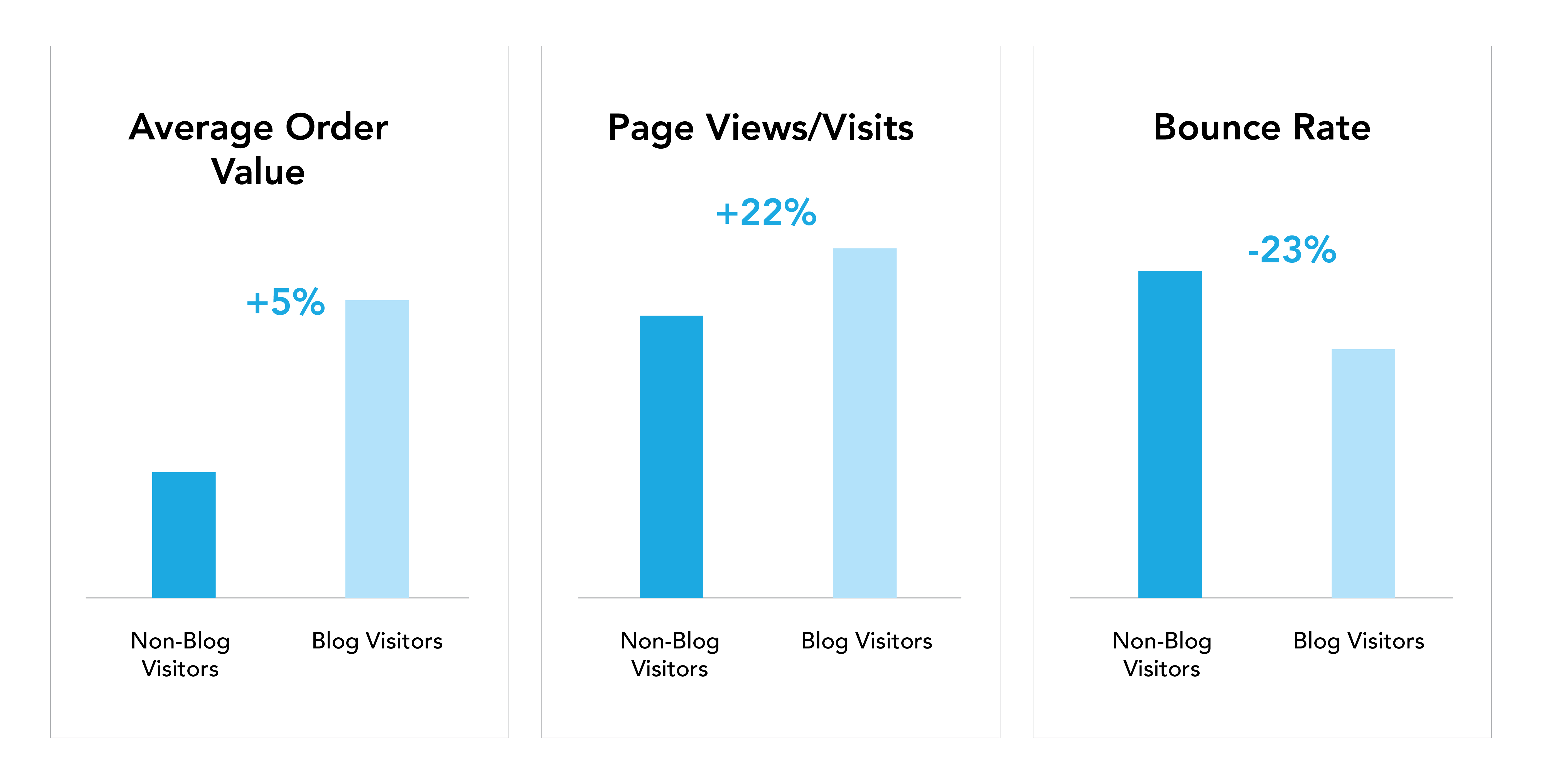 6 Ways To Supercharge Your Campaign Insights With Multi-Touch Attribution