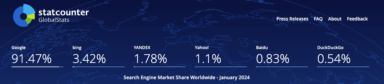 search engine market share