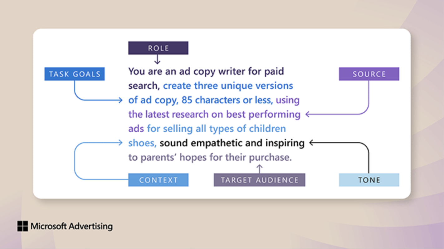 mcirosoft advertising ai prompt engineering ad copy 2 - Microsoft Offers Tips For Better Ad Copy With Prompt Engineering