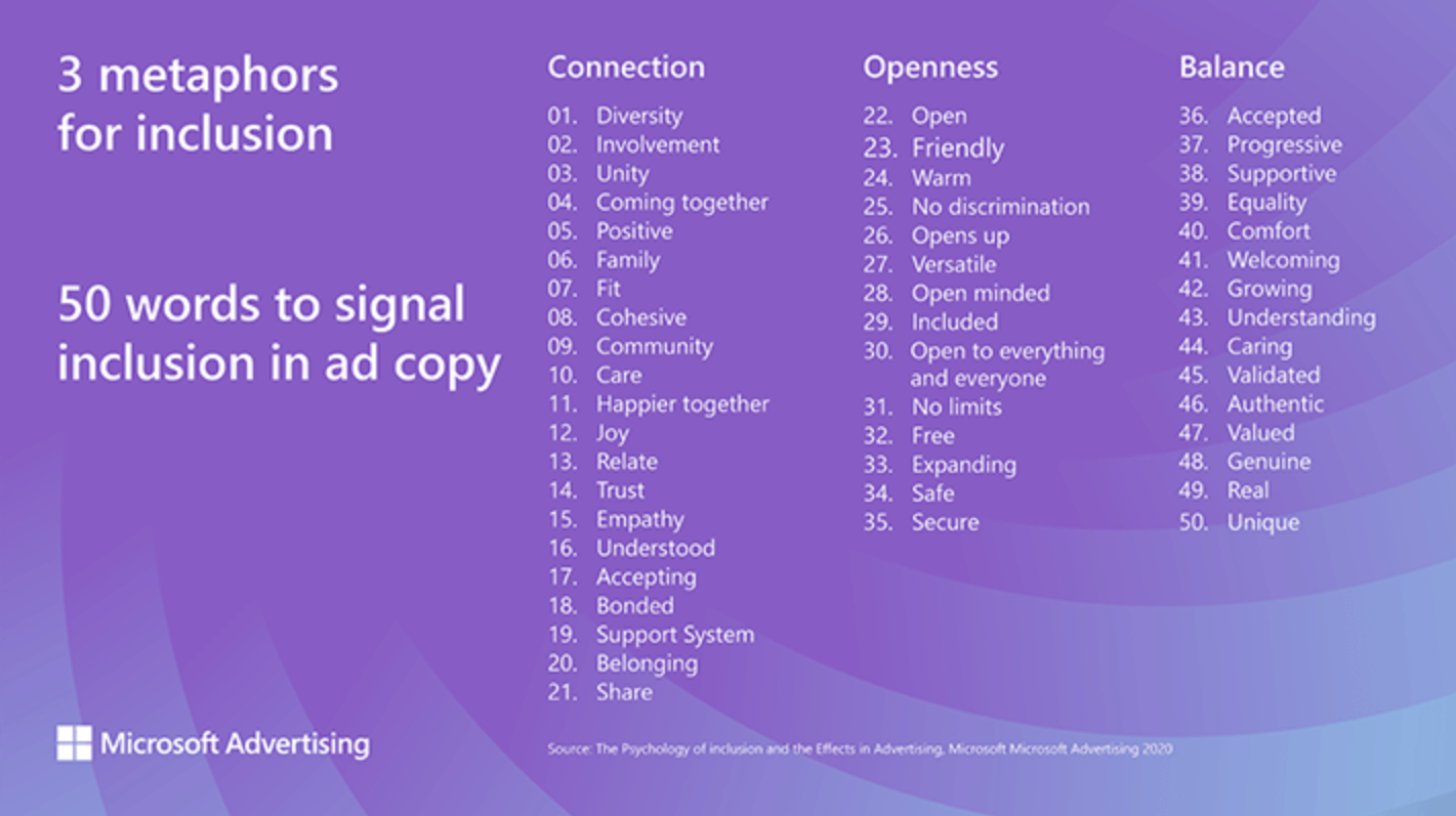 mcirosoft advertising metaphors for inclusion - Microsoft Offers Tips For Better Ad Copy With Prompt Engineering