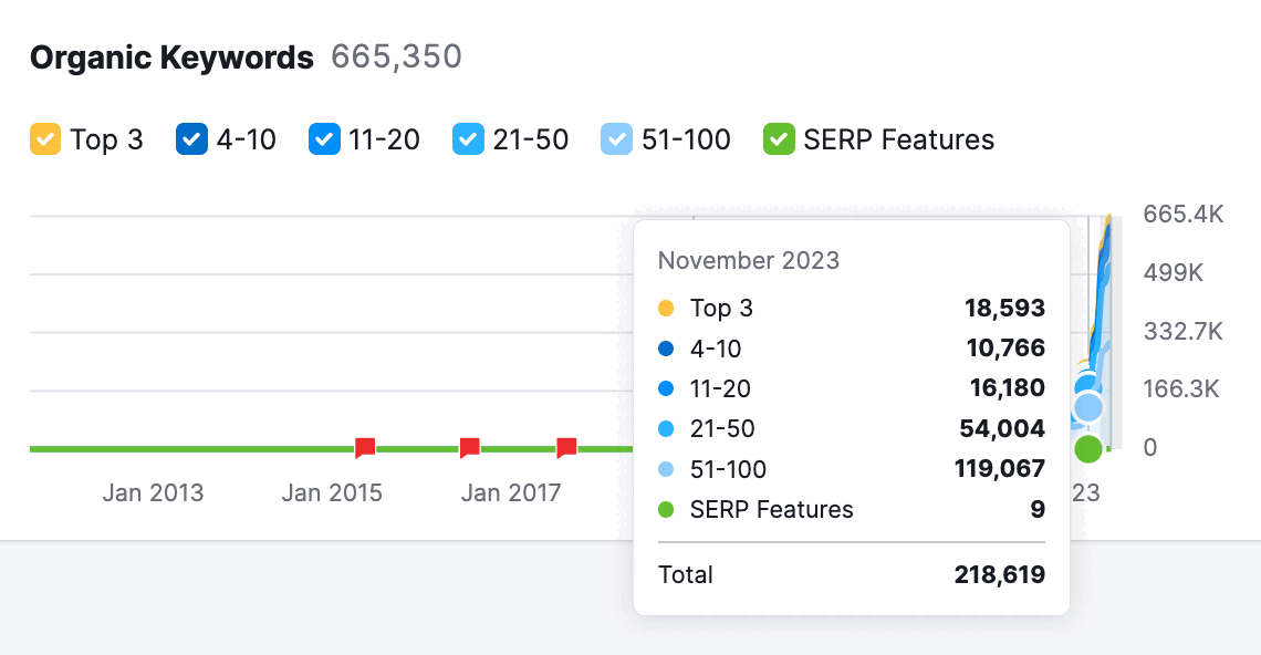 openai organic keywords after gpt store launch - 6 Ways To Optimize GPTs To Boost Online Visibility & Engagement