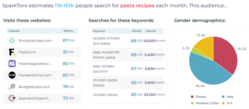 pasta recipies 65c22a704605d sej - 7 Strategic SEO Insights & Tactical Tips For 2024 And Beyond