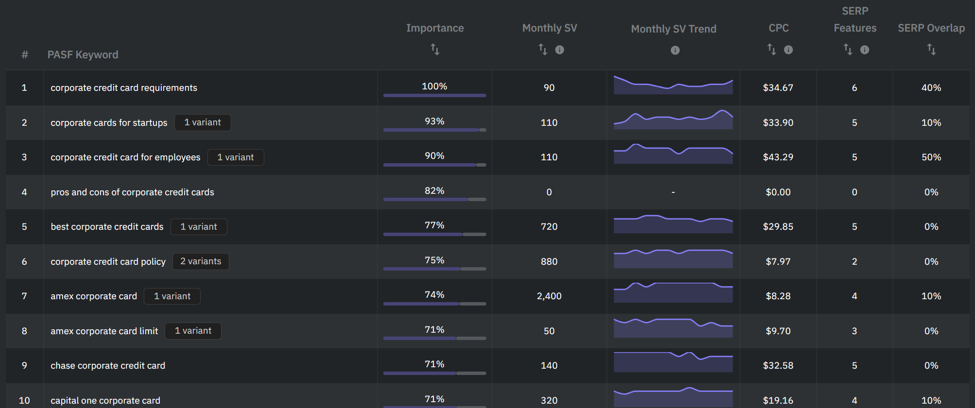 people also search for - Universe: A Better Alternative To Keyword Research