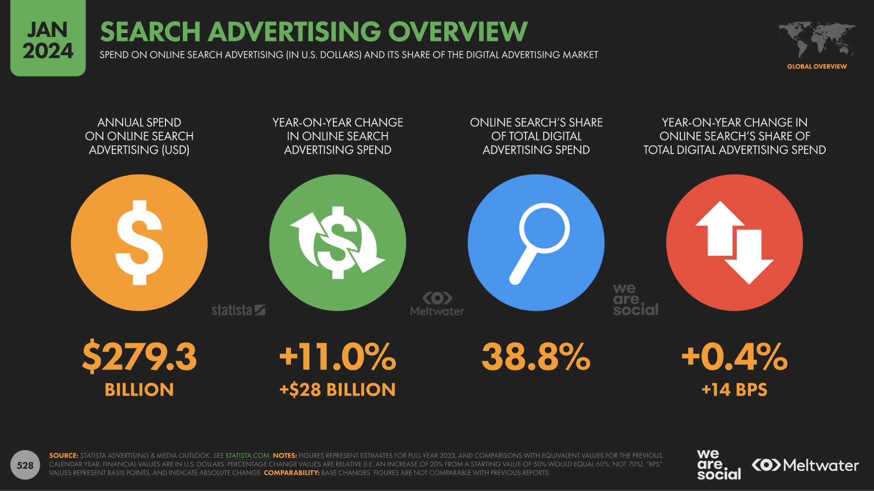 search advertising overview statistics january 2024 1 - 8 Key Takeaways From The Digital 2024: Global Overview Report