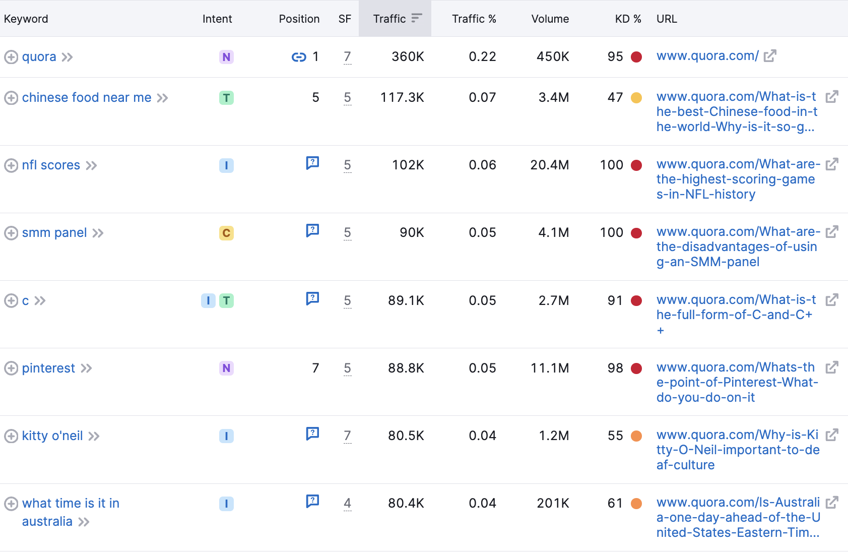 6 façons d'optimiser les GPT pour améliorer la visibilité et l'engagement en ligne