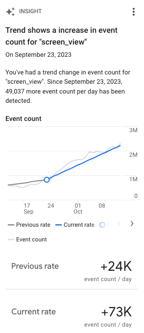 La nouvelle fonctionnalité de Google Analytics détecte les changements subtils de tendance des données