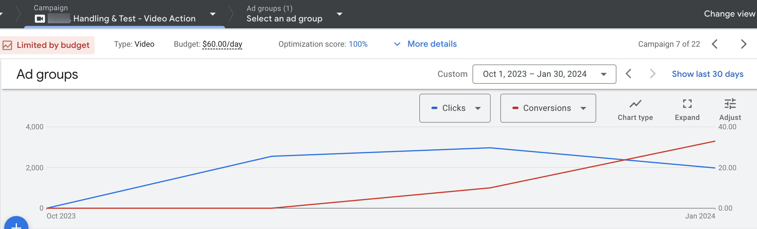 video campaign 1 65cb7d6d726fb sej - Try These PPC Strategies For Your B2B Business In 2024