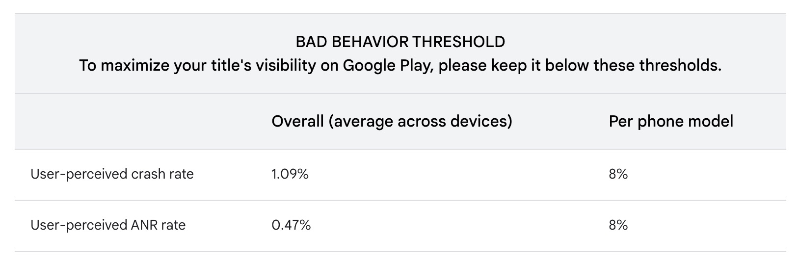 vl google play bad behavior 65c10eab9fe42 sej - A Complete Guide To App Store Optimization (ASO)