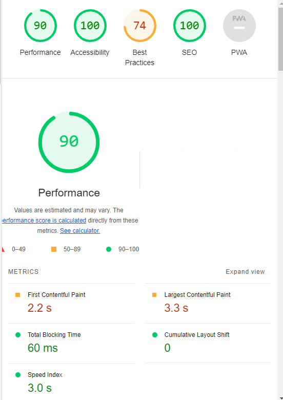 An representation  showing the Lighthouse Scores for a website.