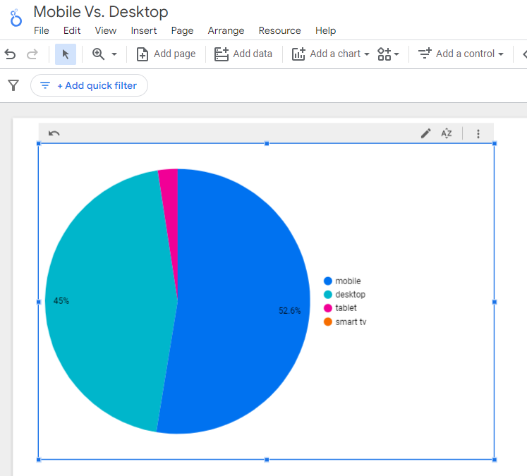 Looker mobile v desktop - An In-Depth Guide And Best Practices For Mobile SEO