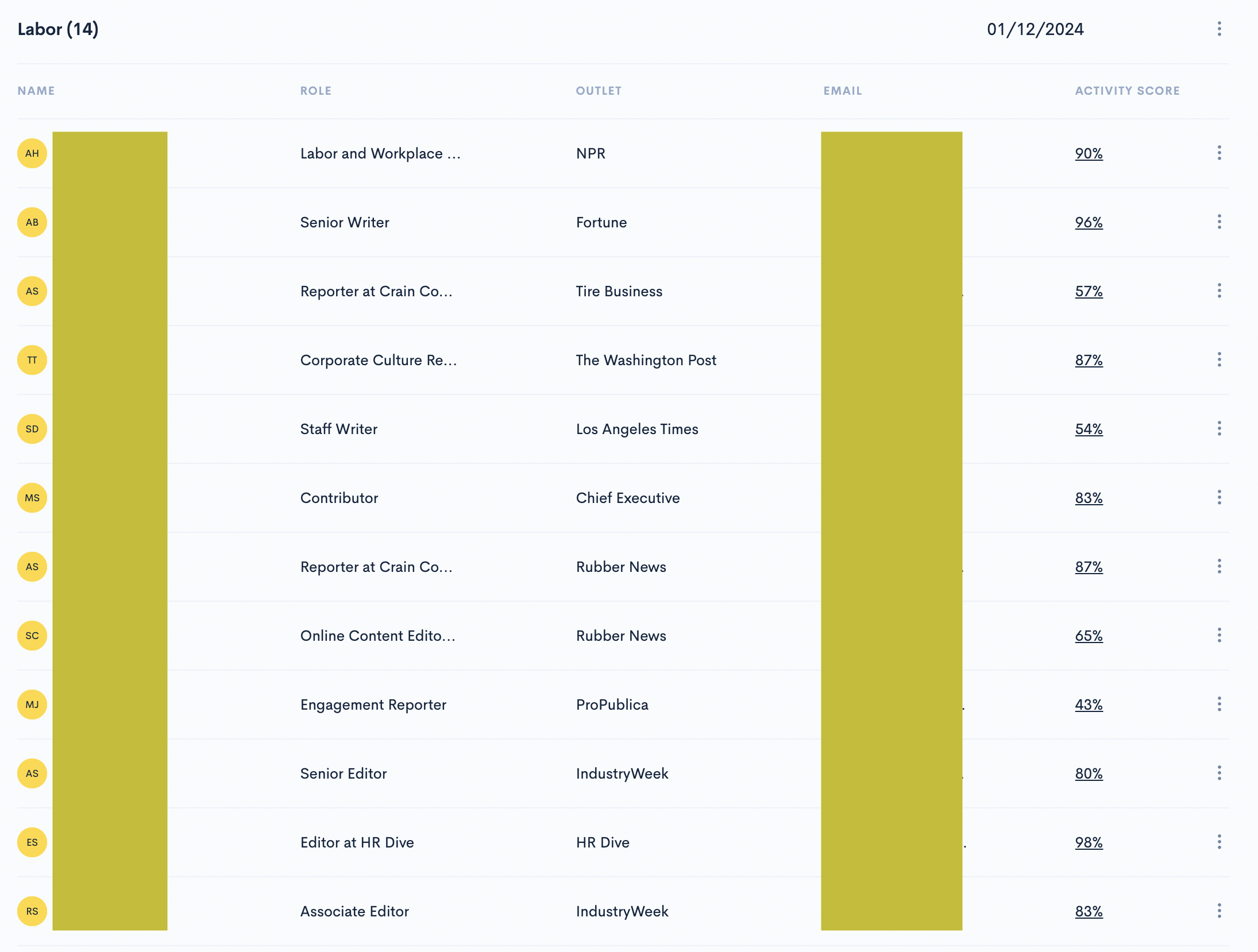 OnePitch media list - 22 Places You Should Be Sharing Your Content