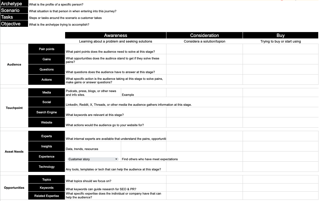 audience journey map template