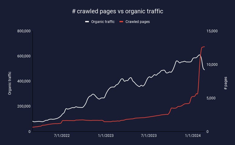 crawled pages 574 - What Does 'Do What's Best For Users' Even Mean?