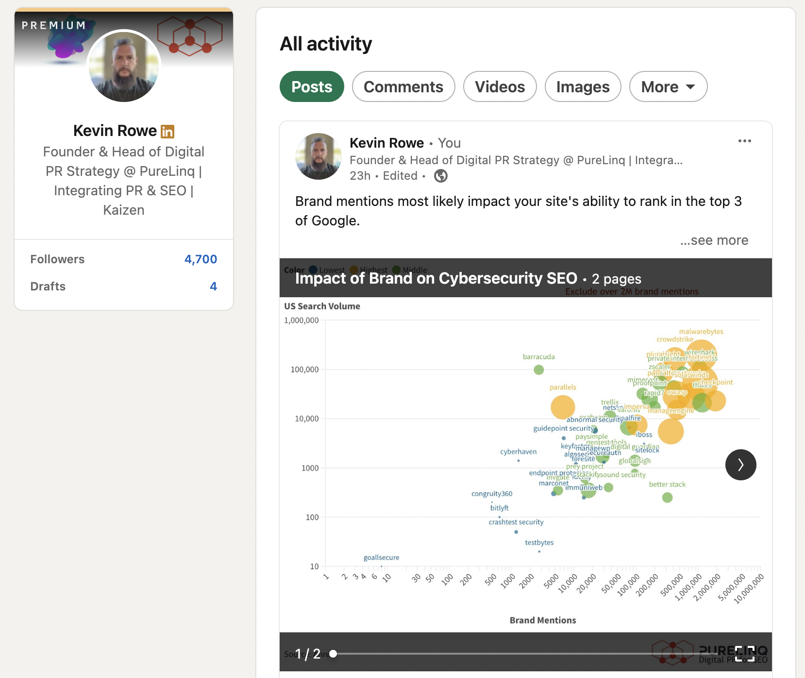 linkedin data from training 198 - 22 Places You Should Be Sharing Your Content