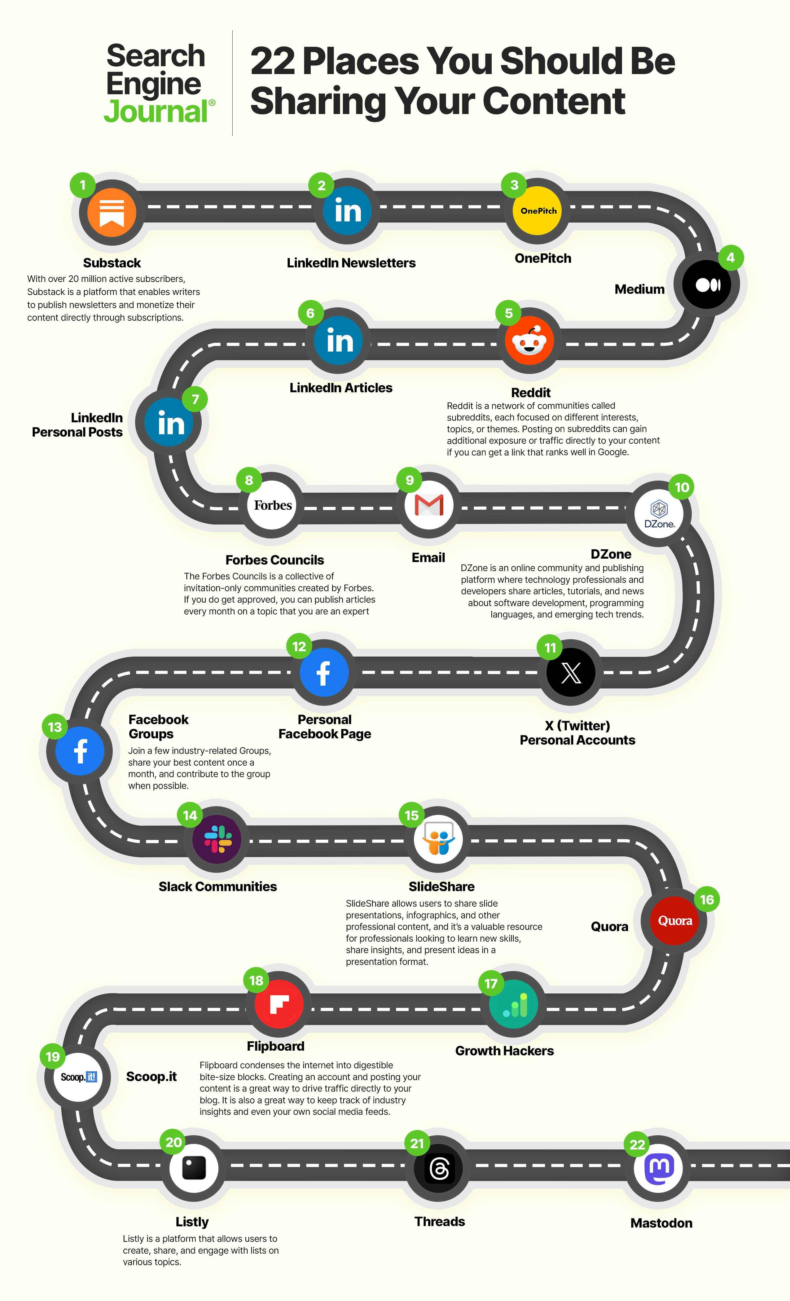 22 Places You Should Be Sharing Your Content