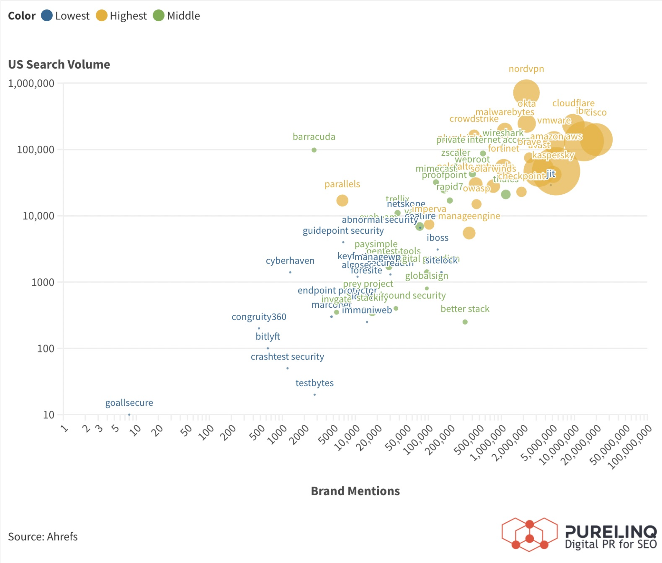 brand mentions and search for top 3 rankings