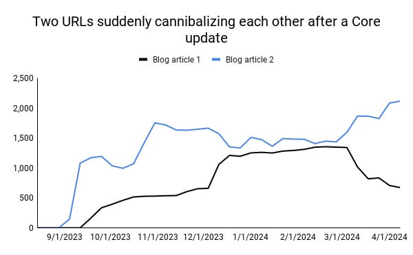 Line graph titled 