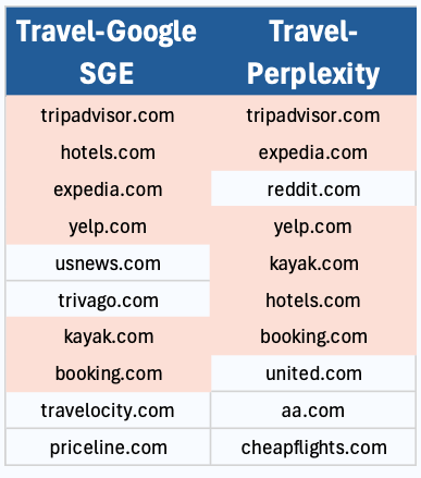 New Study On Perplexity AI Offers Good News For SEO