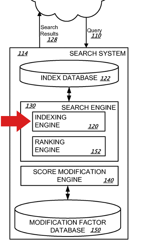 Flowchart depicting a search system that includes an indexing engine