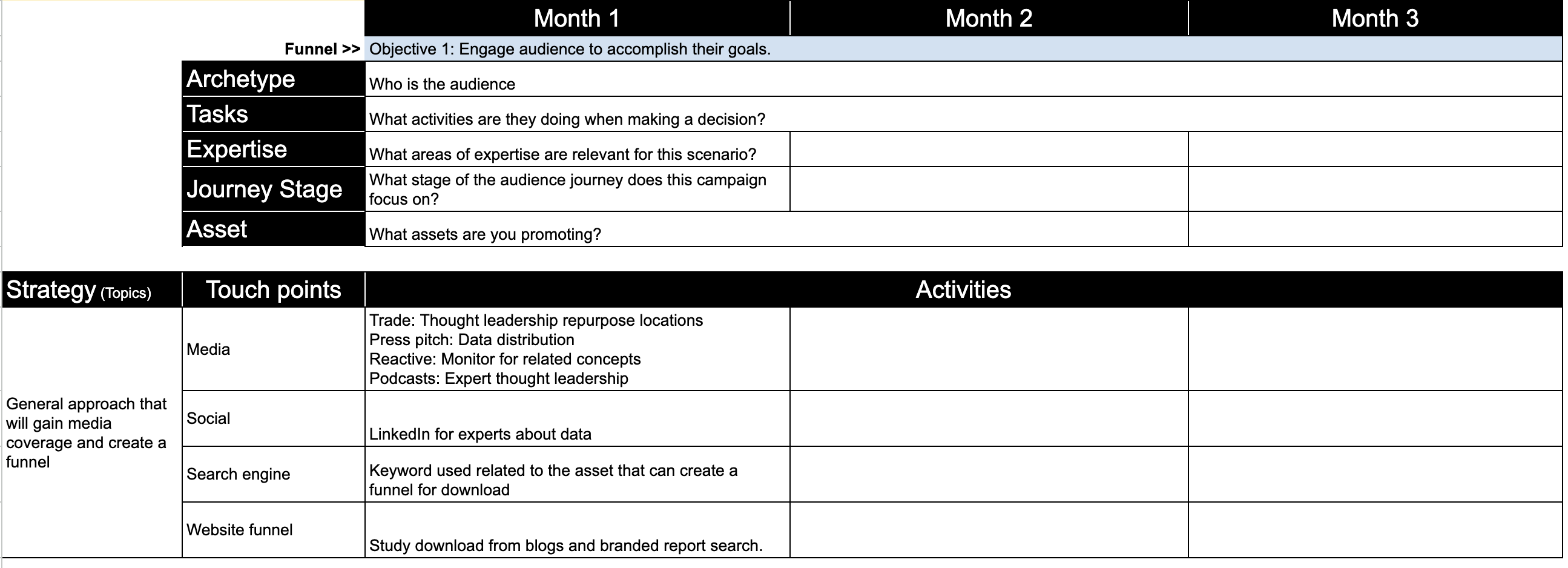 Integrated topic tour canvas