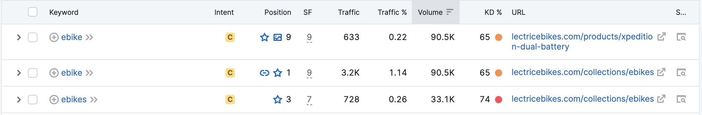 lectric ebike ranking 35 - How A Full-Funnel SEO & PR Strategy Can Drive Leads & Sales