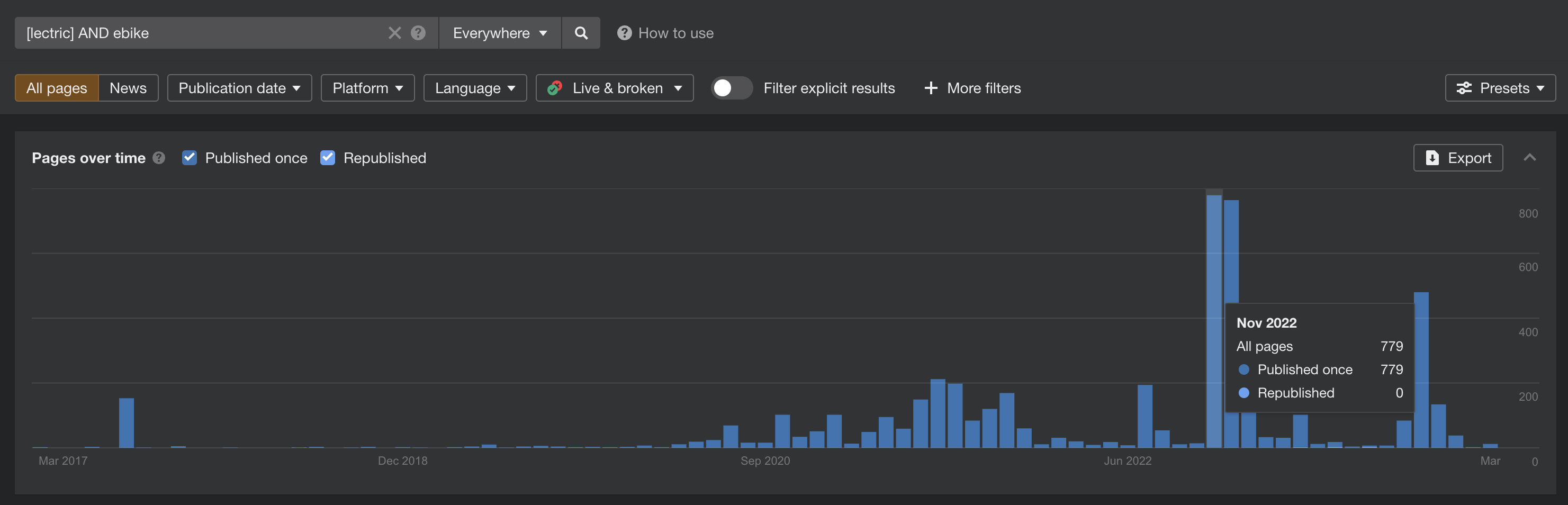 lectric media mentions 599 - How A Full-Funnel SEO & PR Strategy Can Drive Leads & Sales