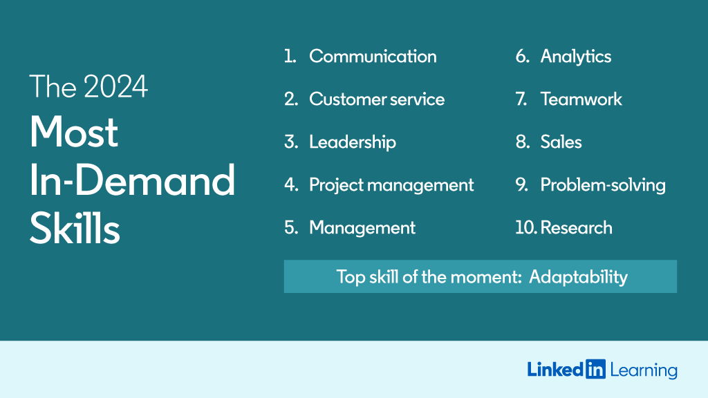 A graphic showcasing the "most in-demand LinkedIn skills for 2024" with adaptability highlighted as the top skill of the moment, by LinkedIn Learning.