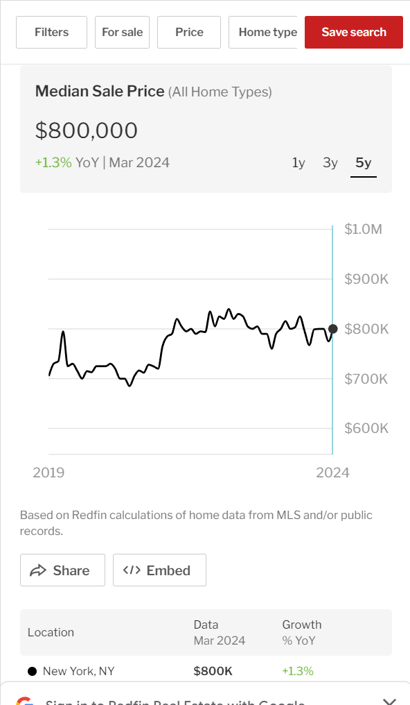 real estate aggregator 167 - Information Gainz: Prioritizing Information Gain = Rethinking How We Create Content