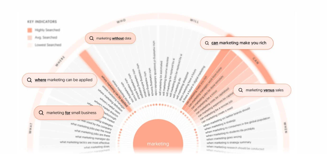 screenshot 2024 04 02 at 8.08.18%E2%80%AFpm 351 - 128 Top SEO Tools That Are 100% Free