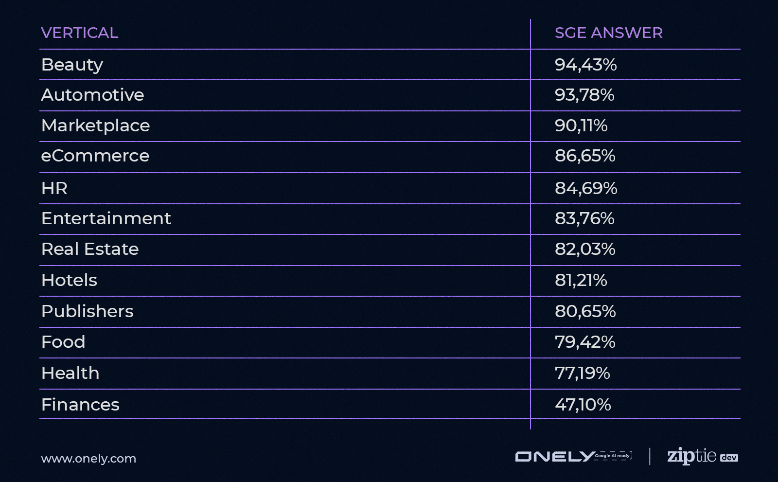 Vertical vs. SGE reply  data