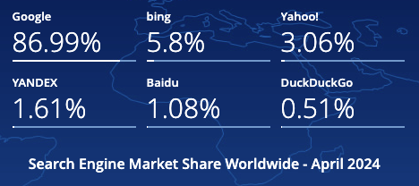 market research with google trends