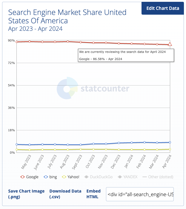 market research with google trends