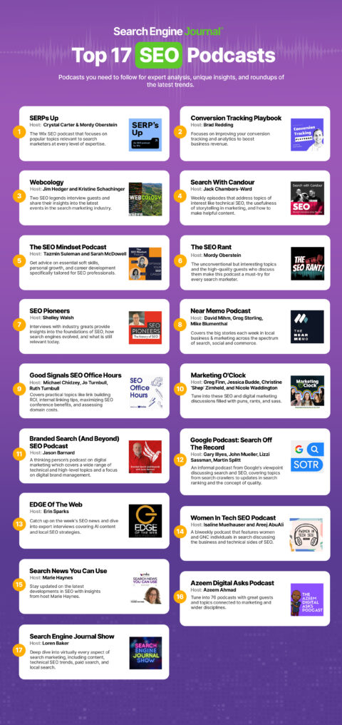 Top 17 SEO Podcast of 2024 List