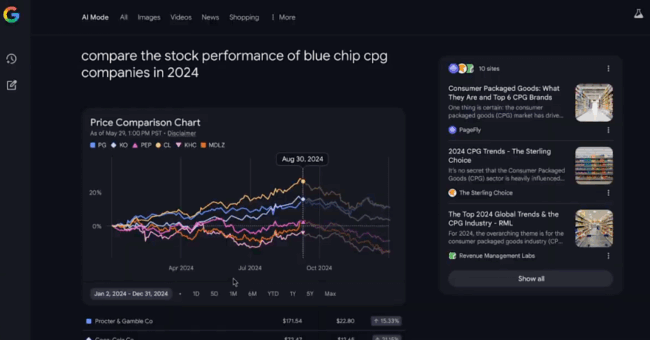 Google AI Mode Introduces Data Visualization For Finance Queries