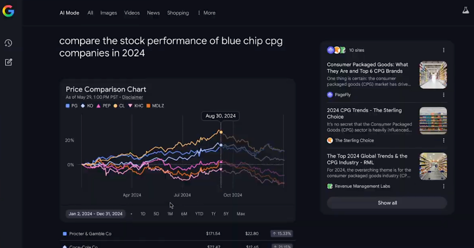 Google AI Mode Introduces Data Visualization For Finance Queries