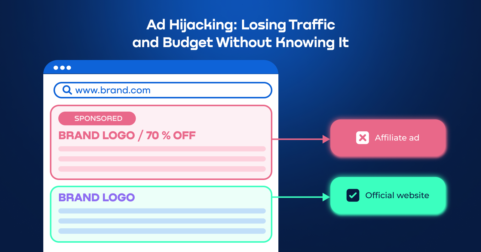 Ad Hijacking Explained: Over $12 Billion Lost To Hidden Tactics