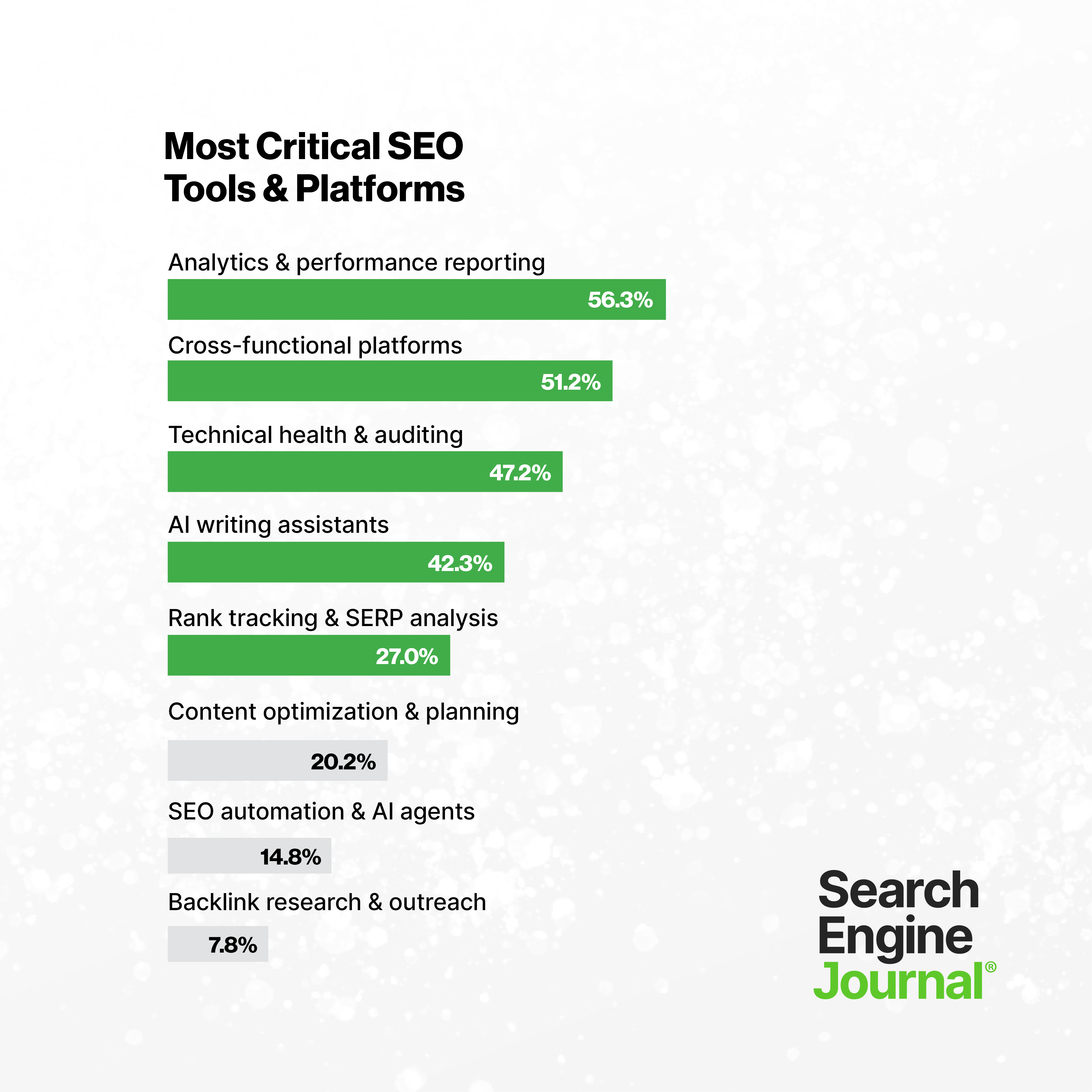 most critical seo tools and platforms