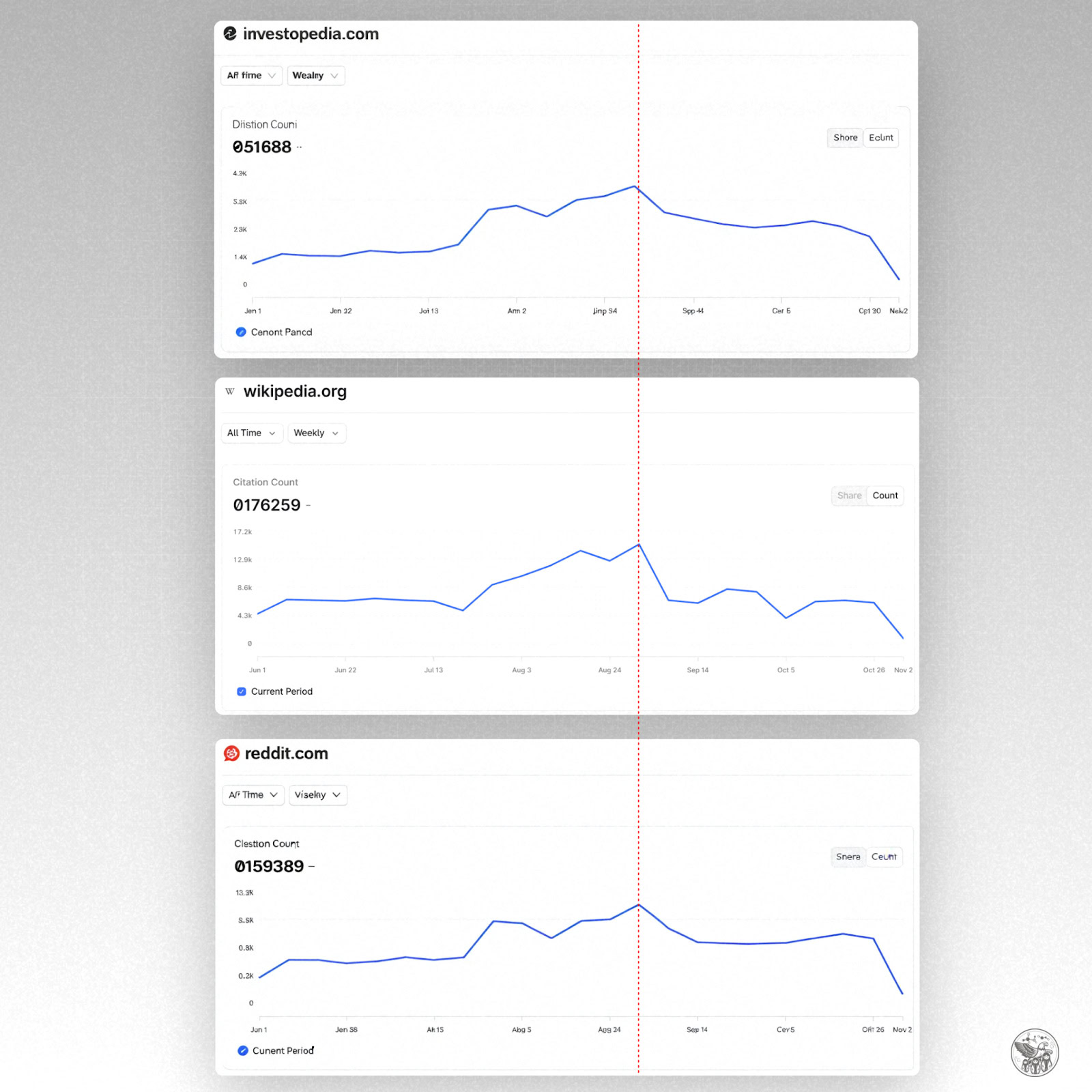 LLM-трафик снижается